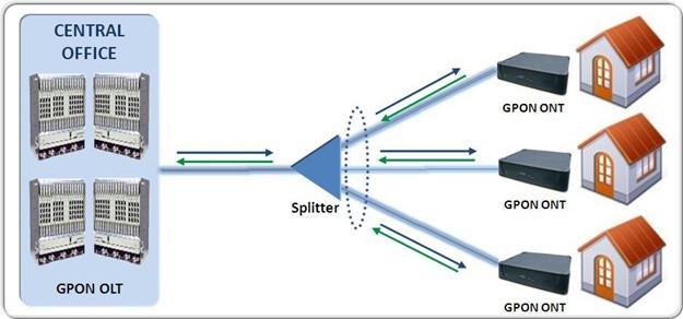 FTTH Products